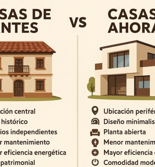 Casas de Antes vs Casas de Ahora : Casas en Cuenca